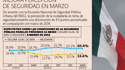 El Economista