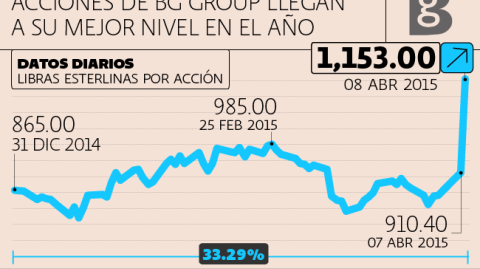 El Economista