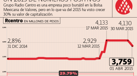 El Economista