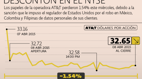 El Economista