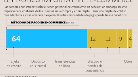 El Economista