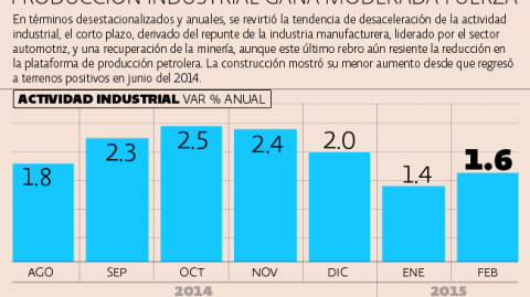 El Economista