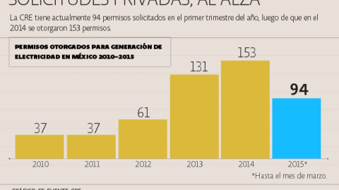 El Economista