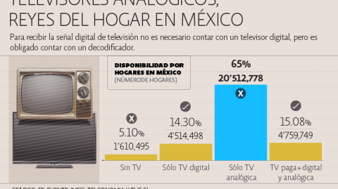 El Economista