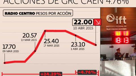El Economista