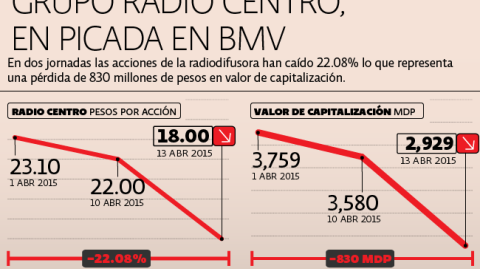El Economista