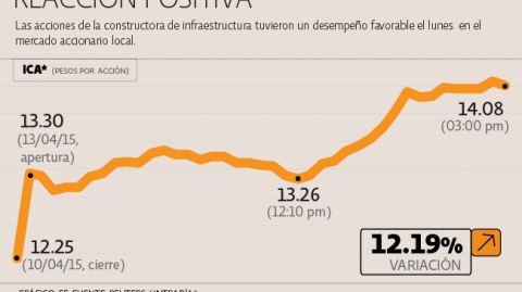 El Economista