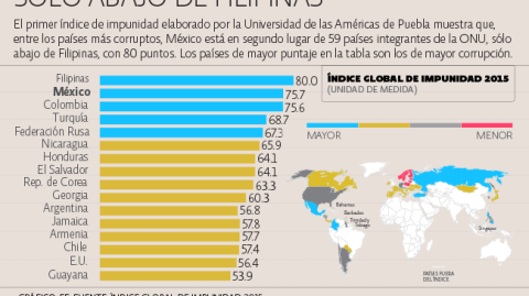 El Economista