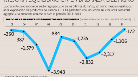 El Economista