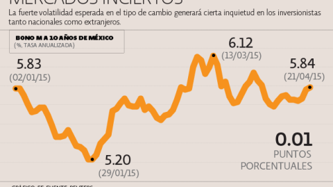 El Economista