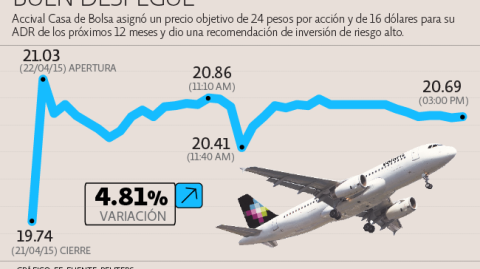 El Economista