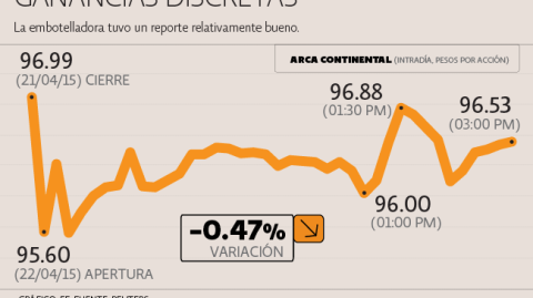 El Economista