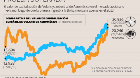 El Economista