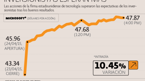 El Economista