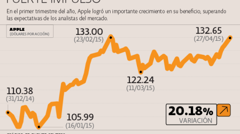 El Economista