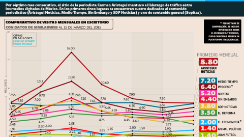 El Economista