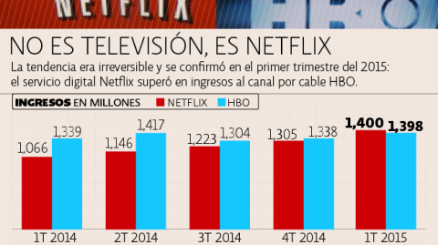 El Economista