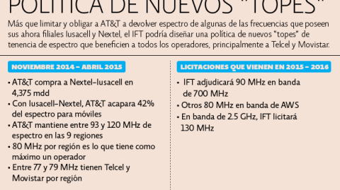 El Economista