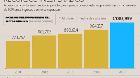 El Economista
