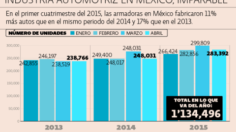 El Economista