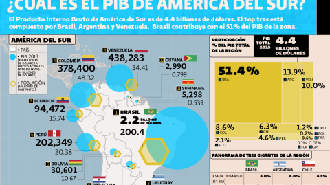 El Economista