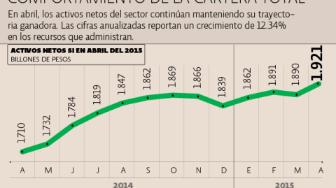 El Economista