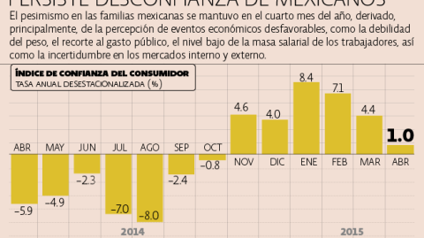 El Economista