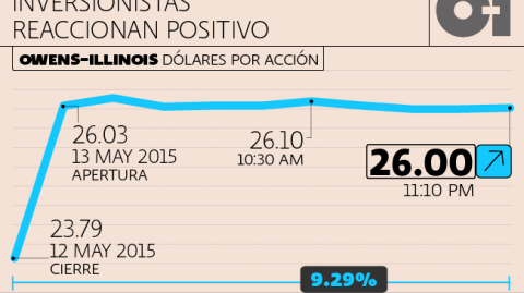 El Economista