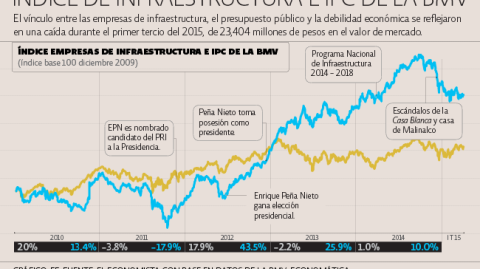 El Economista