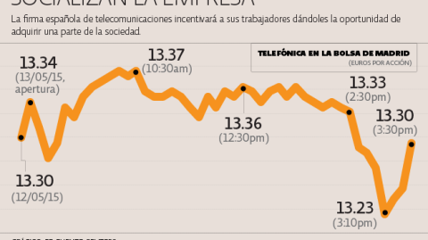 El Economista