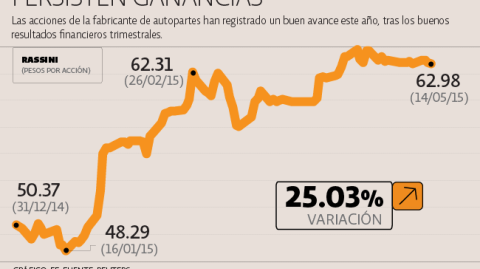 El Economista