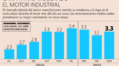 El Economista