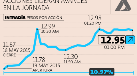 El Economista