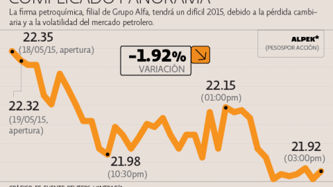 El Economista