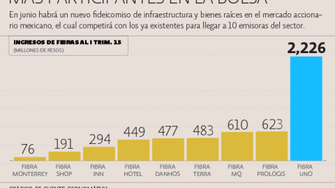 El Economista