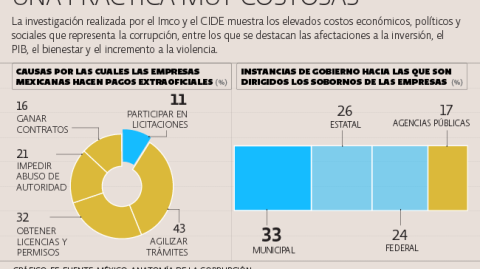 El Economista