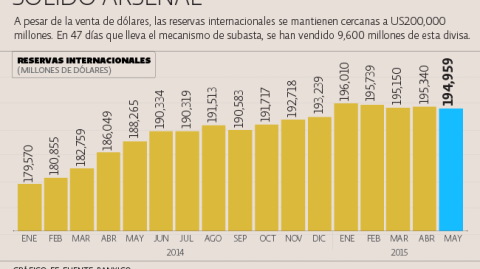 El Economista