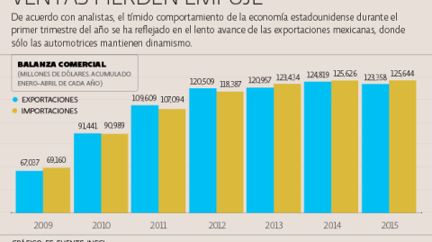 El Economista