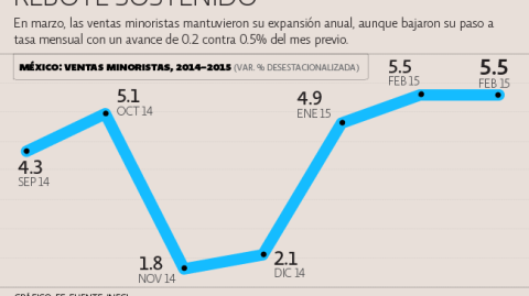 El Economista