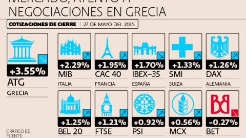 El Economista