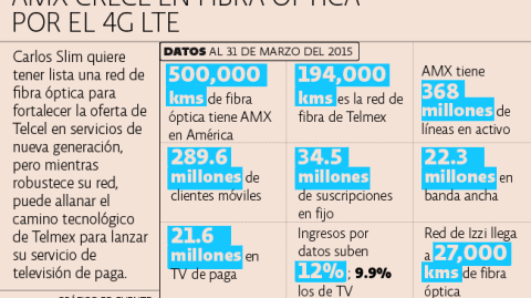 El Economista