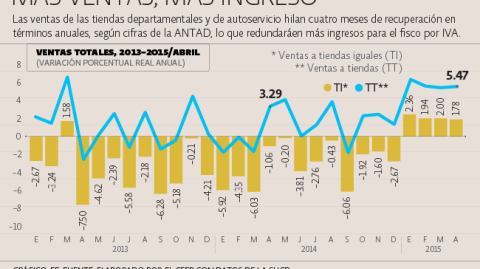 El Economista