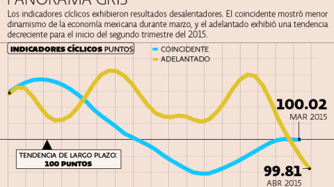 El Economista