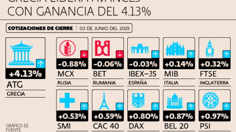 El Economista