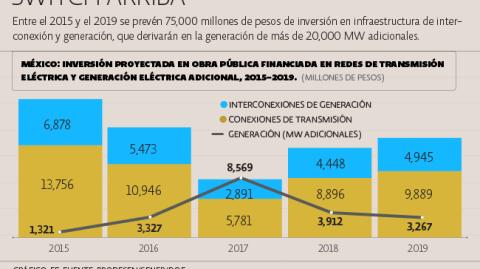 El Economista