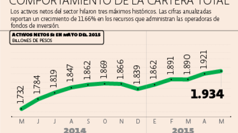 El Economista