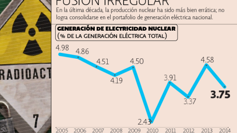 El Economista