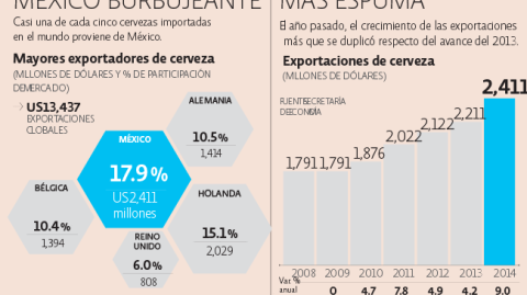 El Economista