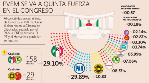 El Economista