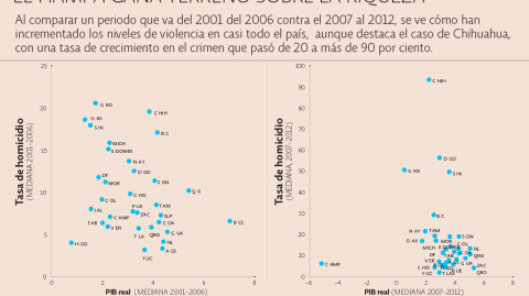 El Economista